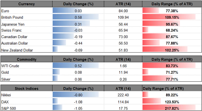 Gold Outlook Unfazed By Dismal Nfp Report Falling U S Equity - 